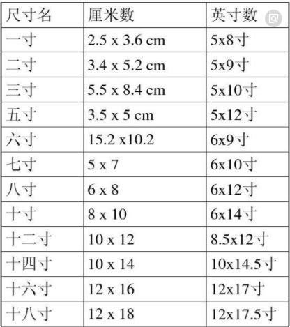 3尺 寸|3尺等於多少寸